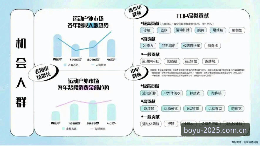 5个关键趋势解读：2025年博鱼体育平台移动端体验升级路径