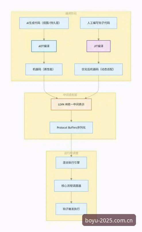 博鱼APP注册必备流程深度分析：从下载到验证的技术细节全面解析